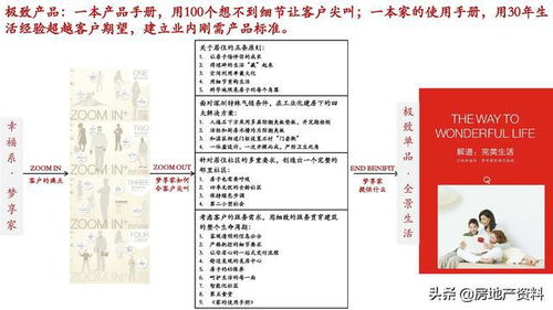 萬科地產(chǎn)全產(chǎn)品線打造中的研發(fā)設(shè)計與營銷策劃