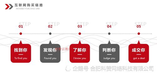 合肥科贊網(wǎng)絡(luò) 全域營銷精準引流，助力企業(yè)突破增長瓶頸