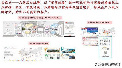 萬(wàn)科地產(chǎn)全產(chǎn)品線打造與管理實(shí)踐 從研發(fā)設(shè)計(jì)到營(yíng)銷策劃的一體化策略